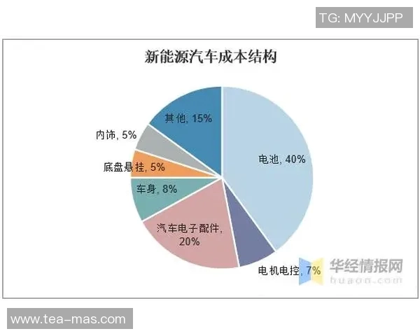 足球星车:探索足球与汽车跨界融合的创新设计与未来趋势